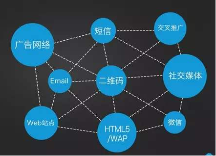 APP開發(fā)運(yùn)營(yíng)推廣方式方法