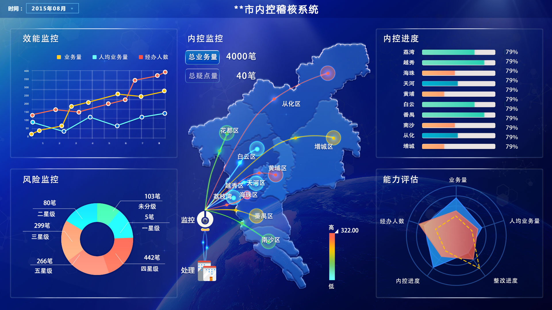 APP程序開發(fā)大數(shù)據(jù)分析費用